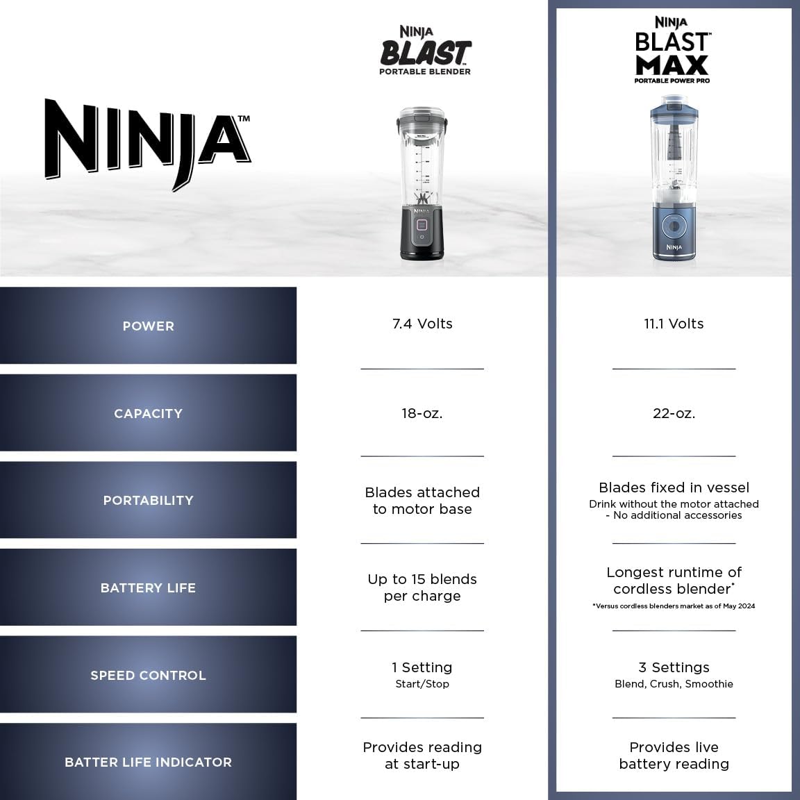 Ninja Blast Max Blender