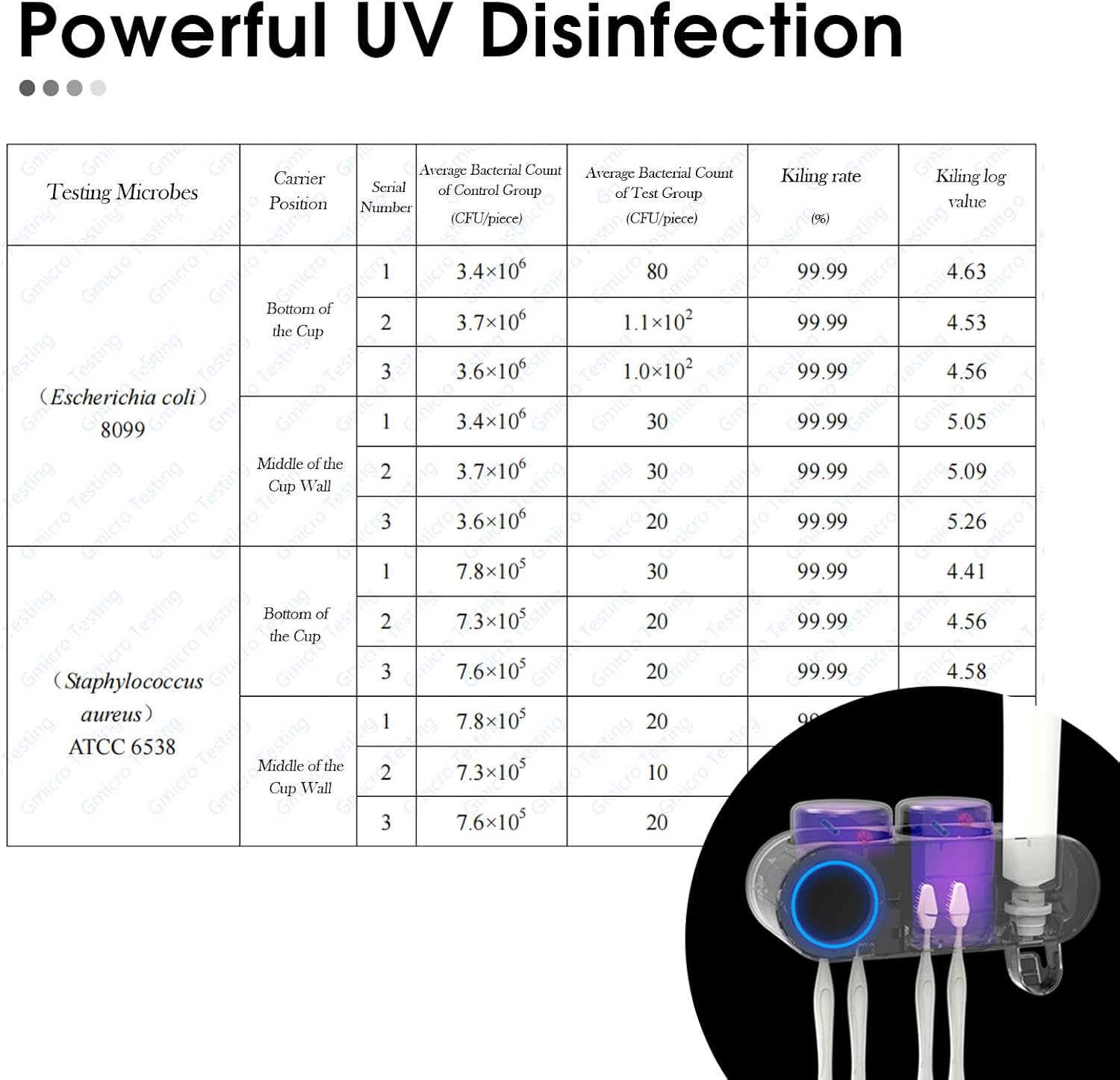Smart UV Toothbrush Station